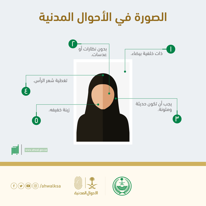 شروط بطاقة الأحوال للنساء والمستندات المطلوبة