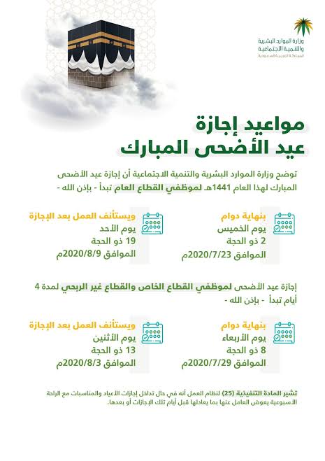 كم يوم إجازة البنوك في عيد الأضحى 2023 ومتى تبدأ وتنتهي؟ “البنك المركزي السعودي يوضح”