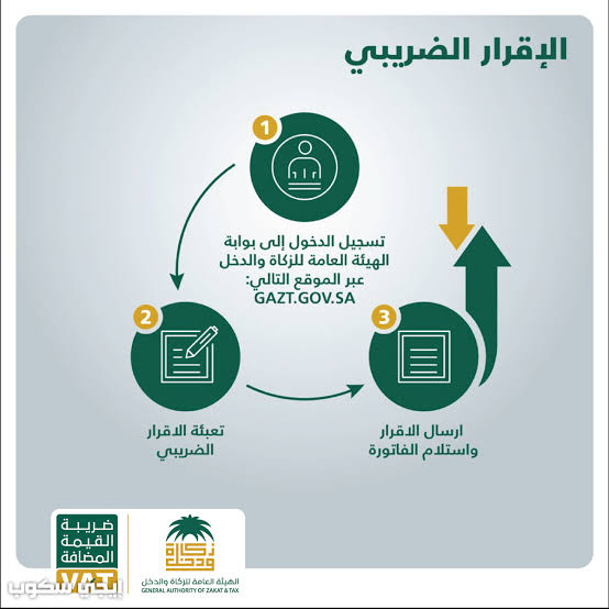 حساب ضريبة القيمة المضافة عند بيع السلع