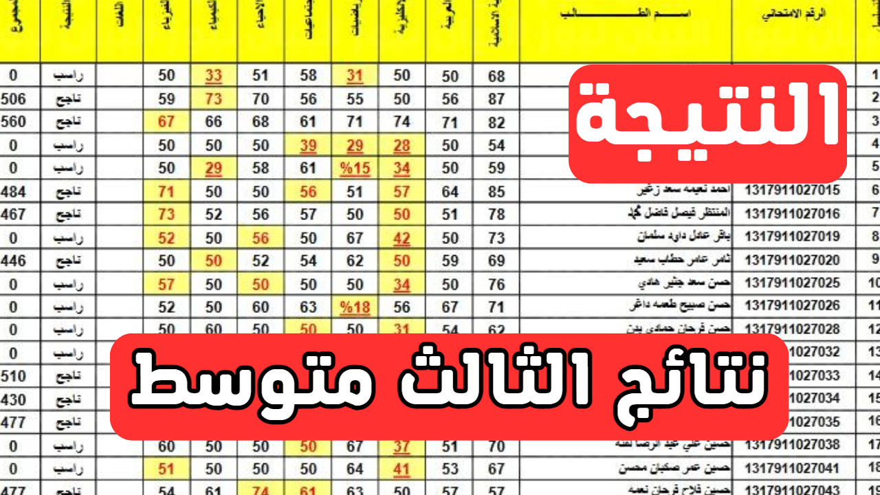 “ظهرت الأن” نتيجة الثالث متوسط 2023 نينوى برقم الجلوس والاسم .. مباشرة من هنــا