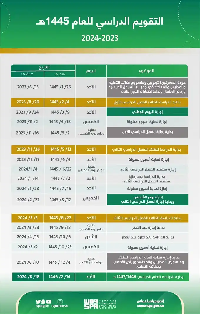 “التعليم” يُكشف عن موعد بداية العام الدراسي 1445 في السعودية والإعلان عن جدول التقويم الدراسي
