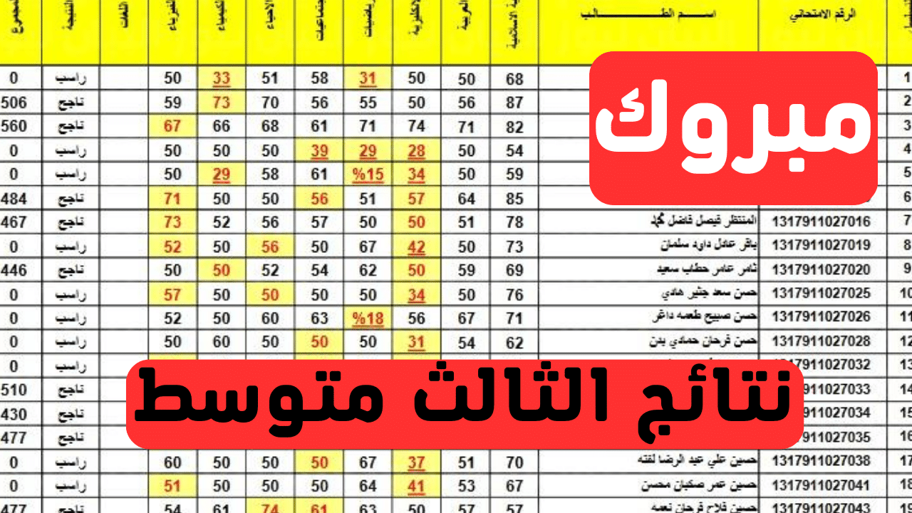 ترقبوا الآن .. نتائج الثالث متوسط بالرقم الامتحاني 2023 في جميع محافظات العراق !! موقع ملازمنا