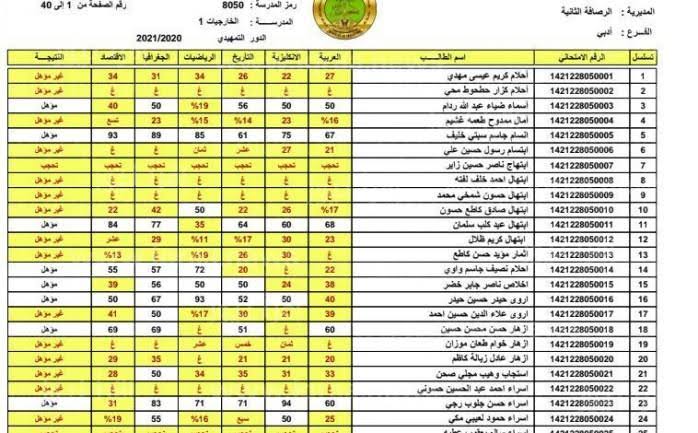 أعرف حالًا “نتائج الثالث متوسط دور ثاني 2023 بالاسم فقط” عبر موقع ملازمنا الرسمي بالعراق
