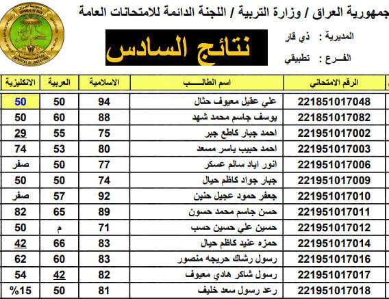 “الآن” نتائج سادس اعدادي 2023 اعتراضات الدور الأول بالاسم فقط .. أعرف نتيجتك أيه