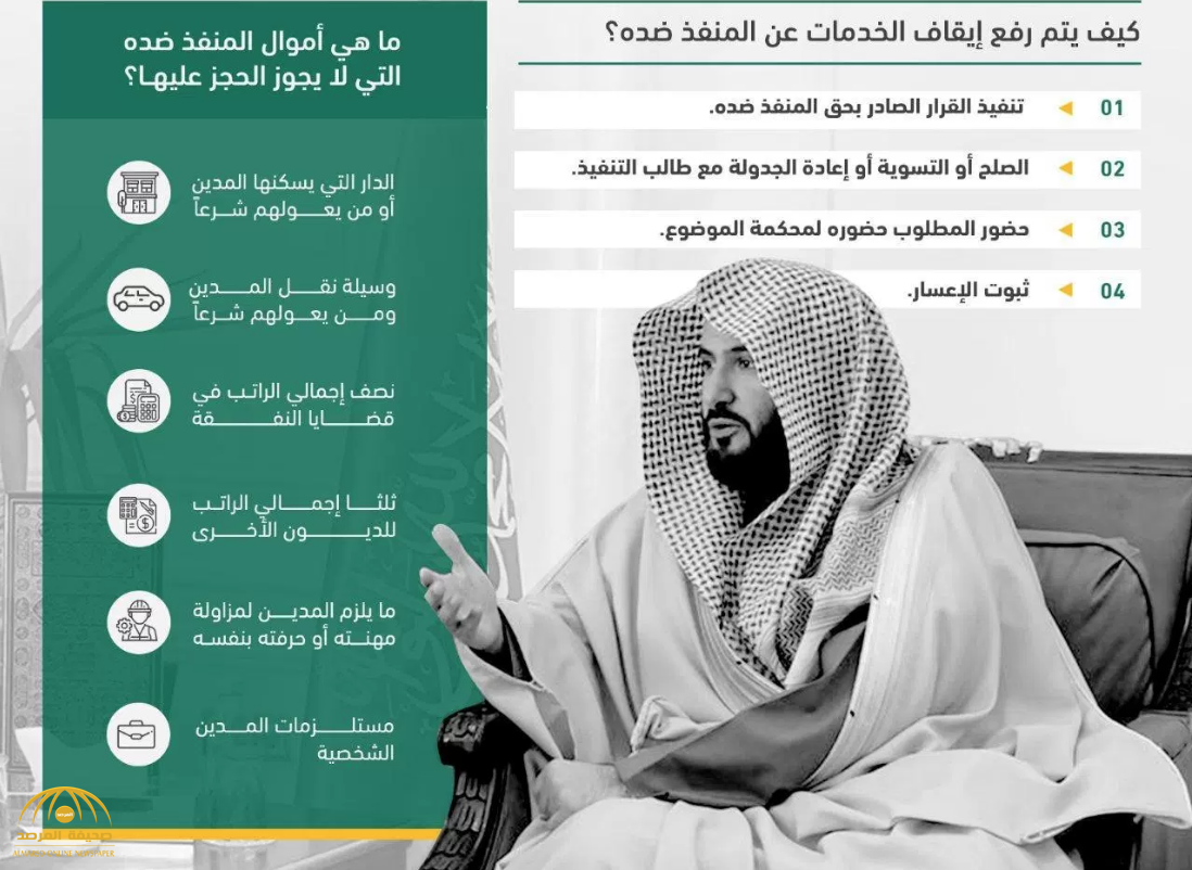 “عاجل” بشرى لمن عليه ايقاف خدمات بشأن استثناءات جديدة 1445 وطريقة إلغاؤها عبر منصة ناجز
