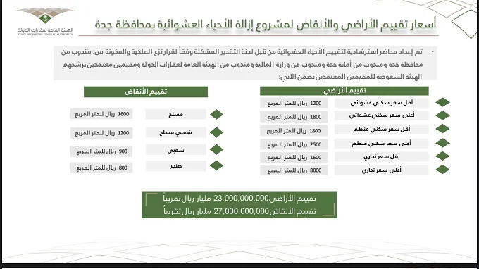 عاجل “تحديد موعد صرف تعويضات هدد جدة 1445” وخطوات الحصول عليها وفقًا لقرارات الأمانة العامة