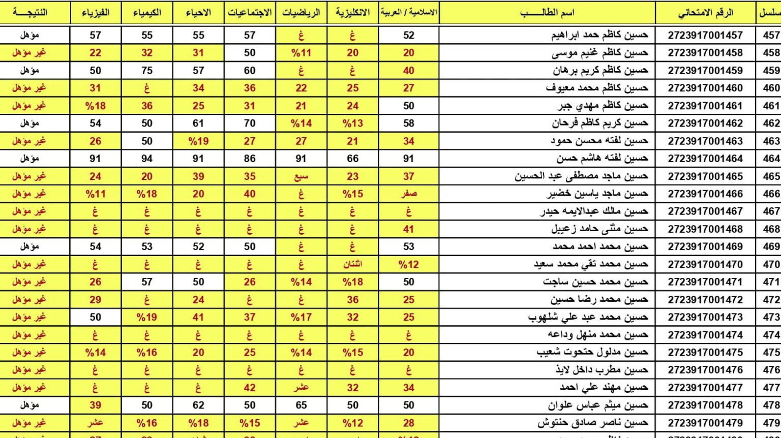 “عاجل” رابط نتائج الثالث متوسط 2023 الدور الثالث العراق