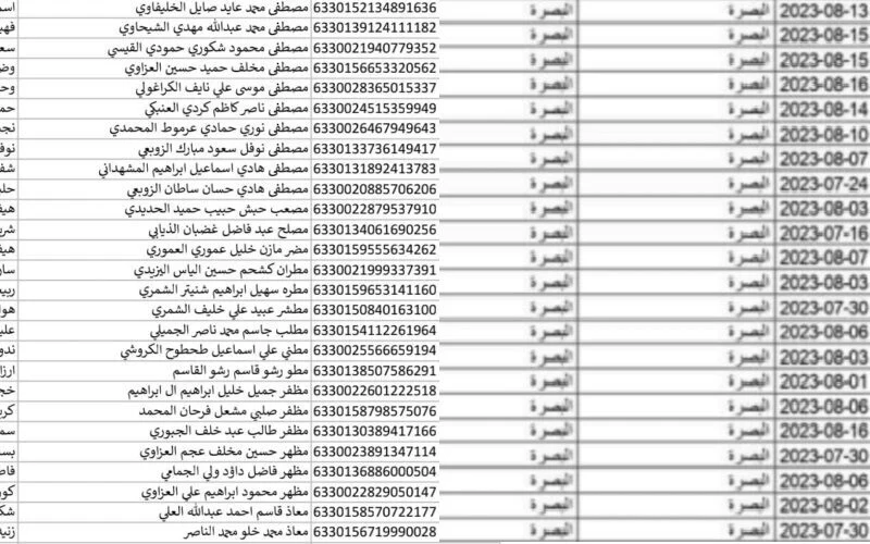 شوف اسمك pdf.. اسماء المشمولين بالرعاية الاجتماعية الوجبة السابعة عبر منصة مظلتي