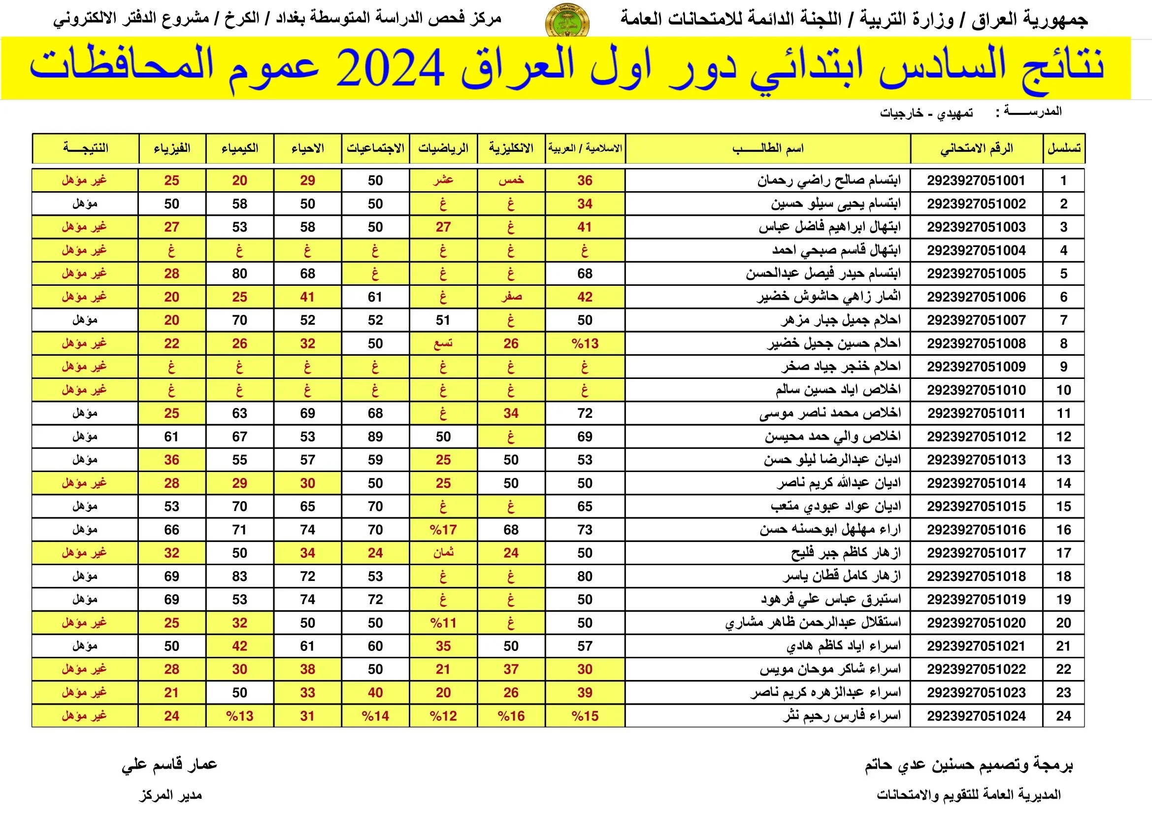 نتائج السادس الابتدائي الدور الأول 2024 جميع محافظات العراق بالرقم الامتحاني