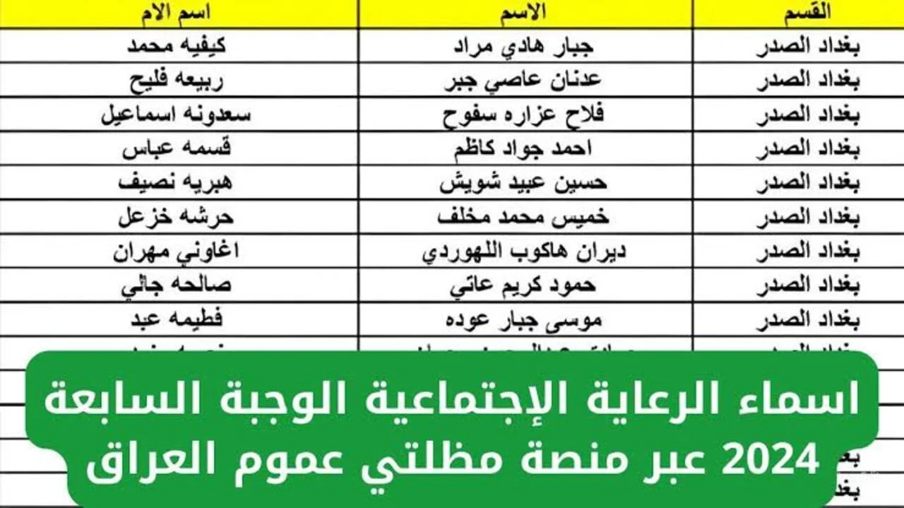 اعتماد نتيجة الصف السادس الابتدائي الترم الثاني بجميع المحافظات المصرية عبر البوابات الإلكترونية الرسمية